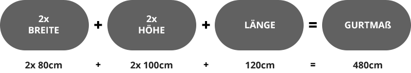 Skizze einer Gurtmaß Berechnung