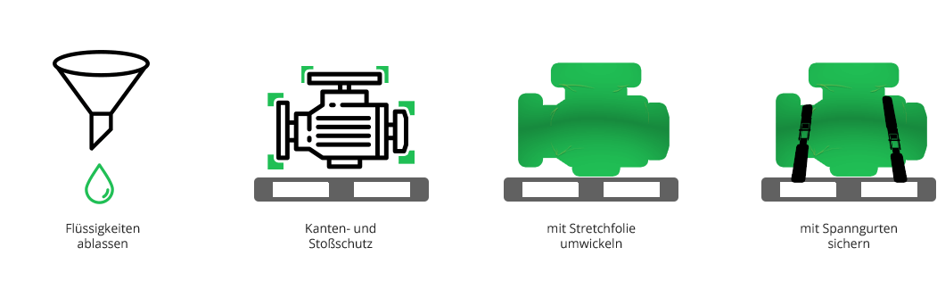 Motoren verpacken in 4 Schritten