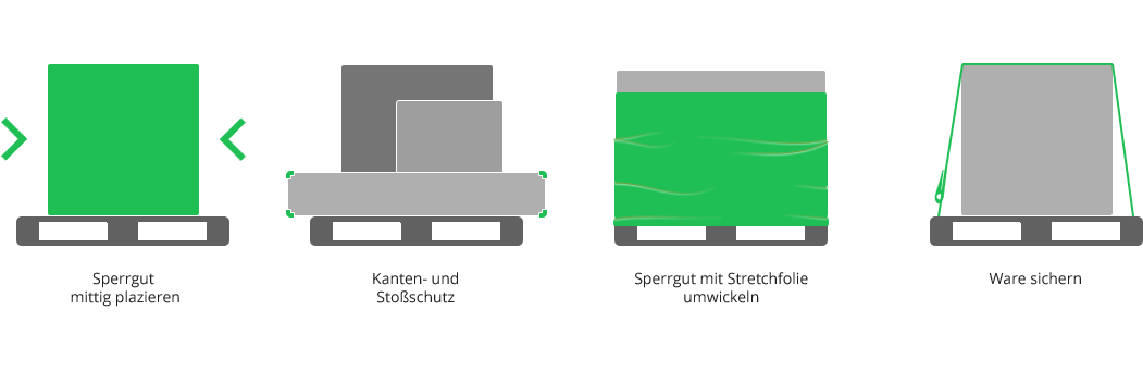 Paletten beim Versand richtig sichern Palettensicherung in 4 Schritten