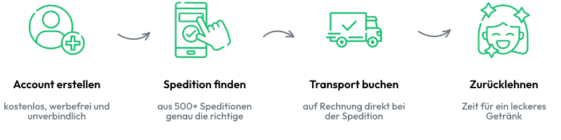 Transporte buchen in 4 Schritten